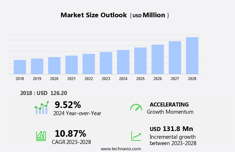 Intraocular Lens Market in India Size