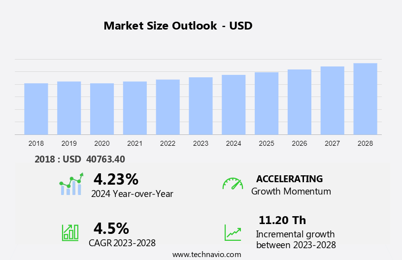 Hysterometers Market Size