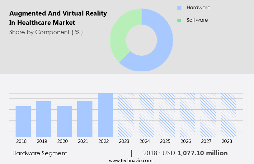 Augmented And Virtual Reality In Healthcare Market Size