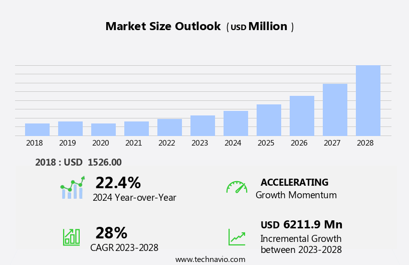 Augmented And Virtual Reality In Healthcare Market Size