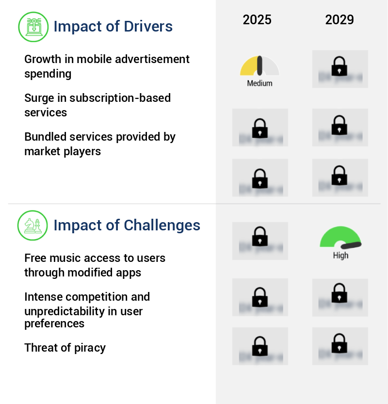 Music On Demand Market Size