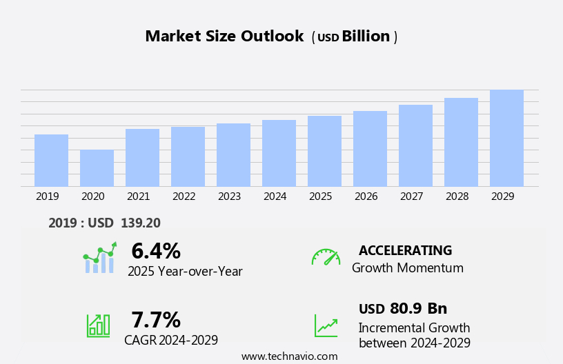 Sports Equipment Market Size