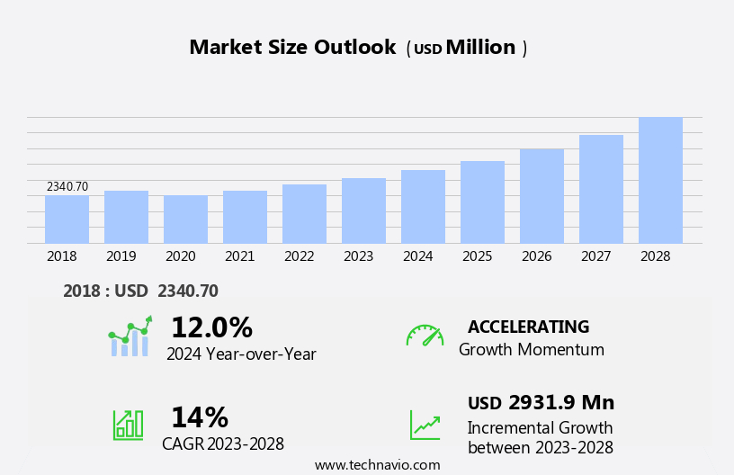 Wireless Microphone Market Size