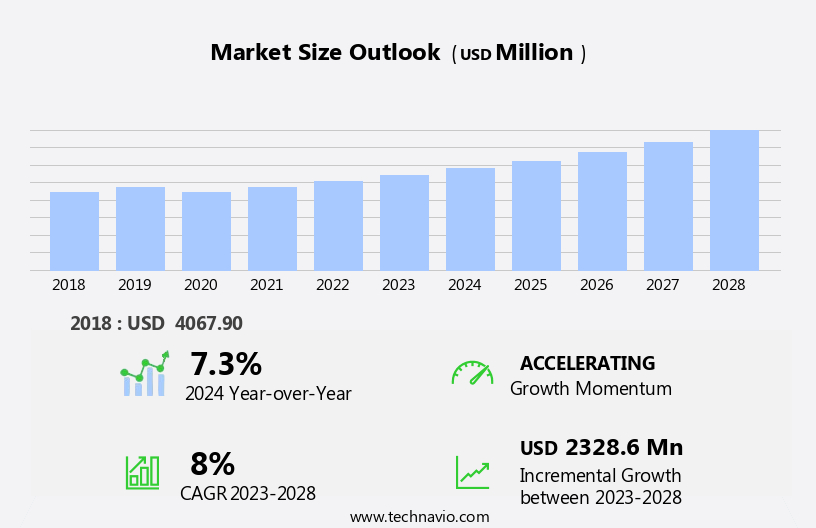 Laser Processing Market Size