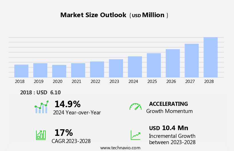 Payment As A Service Market Size
