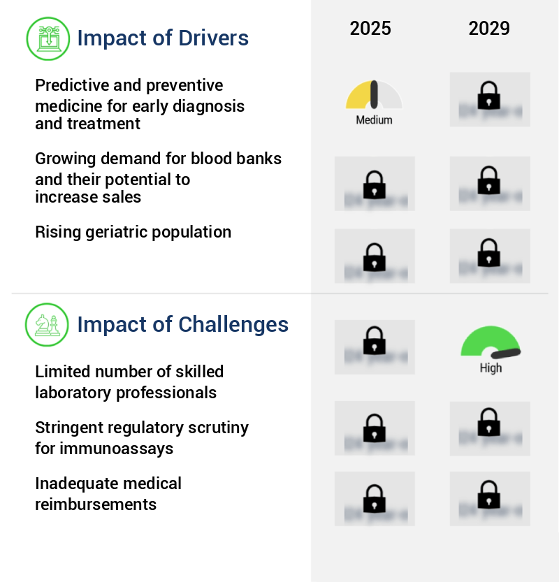 Immunoassay Market Size