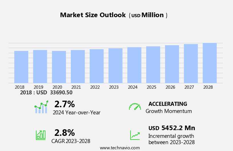 Automotive Hydraulics System Market Size