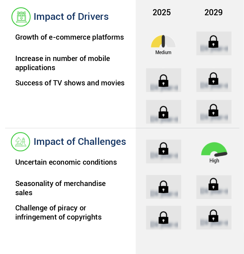 TV And Movie Merchandise Market Size