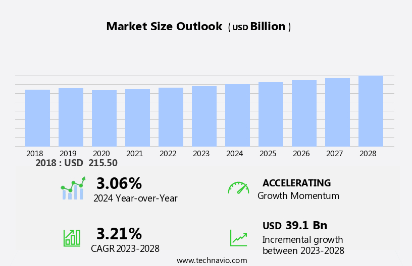 Diesel Power Engine Market Size