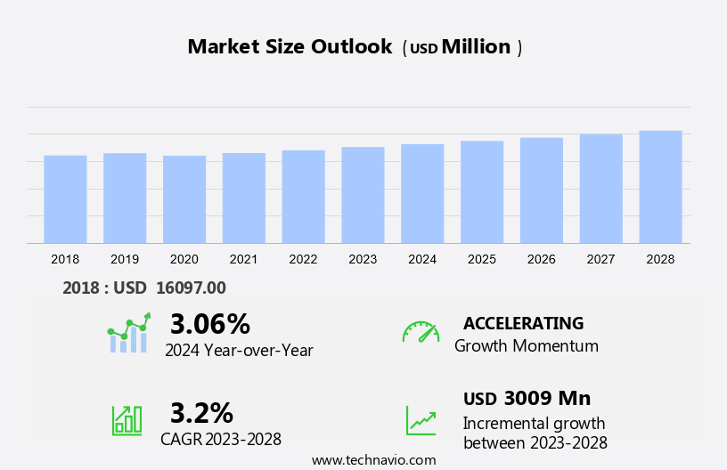 Turbine Control System Market Size