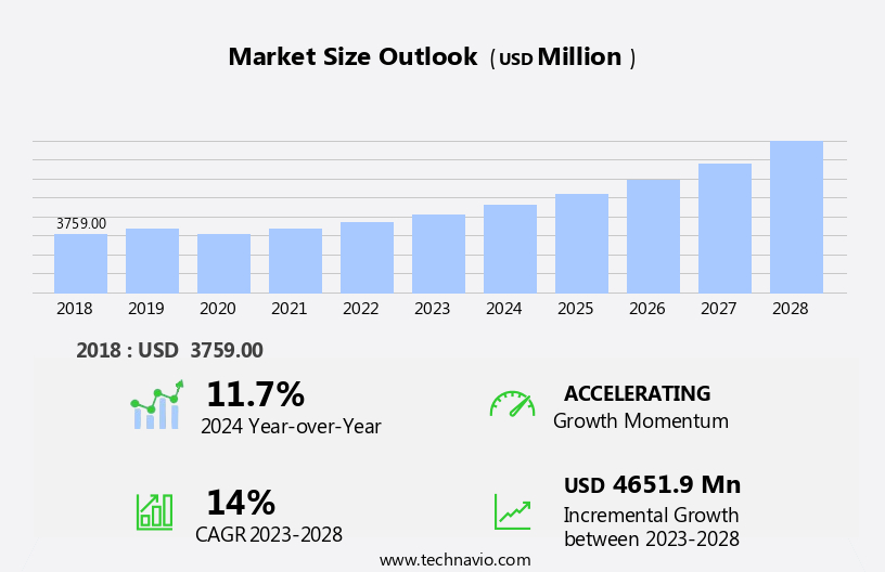 Intrusion Detection System Market Size