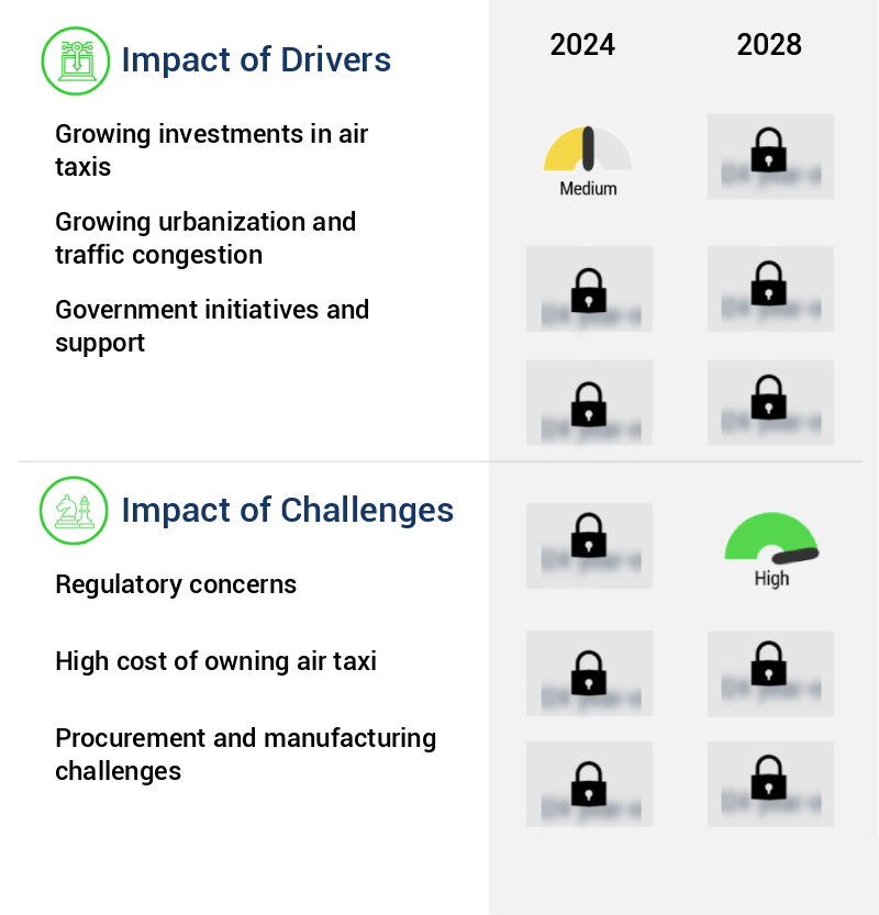 Air Taxi Market Size