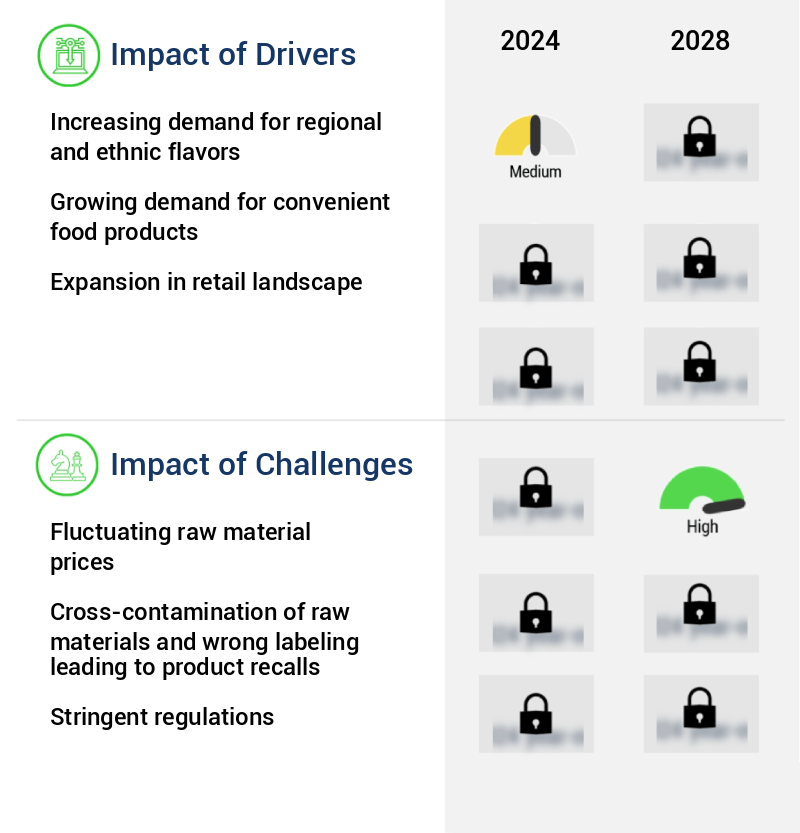 Instant Noodles Market Size