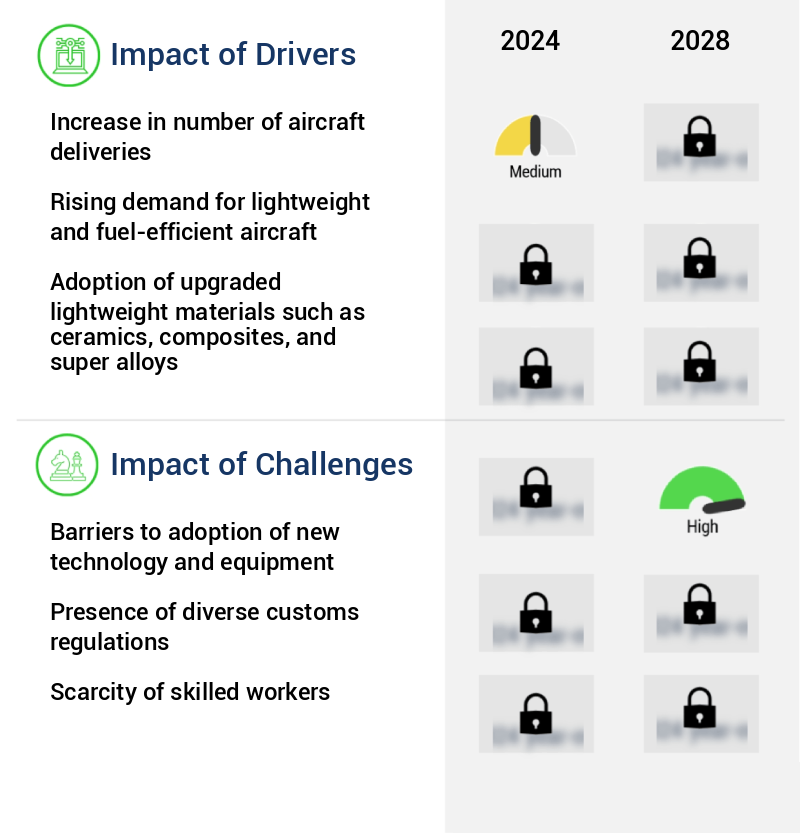Aircraft Turbofan Engine Market Size