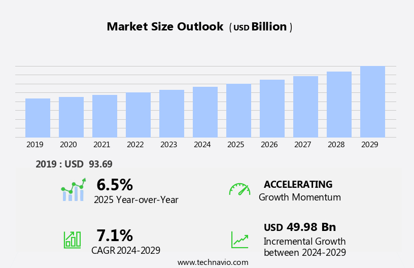 Herbal Medicine Market Size
