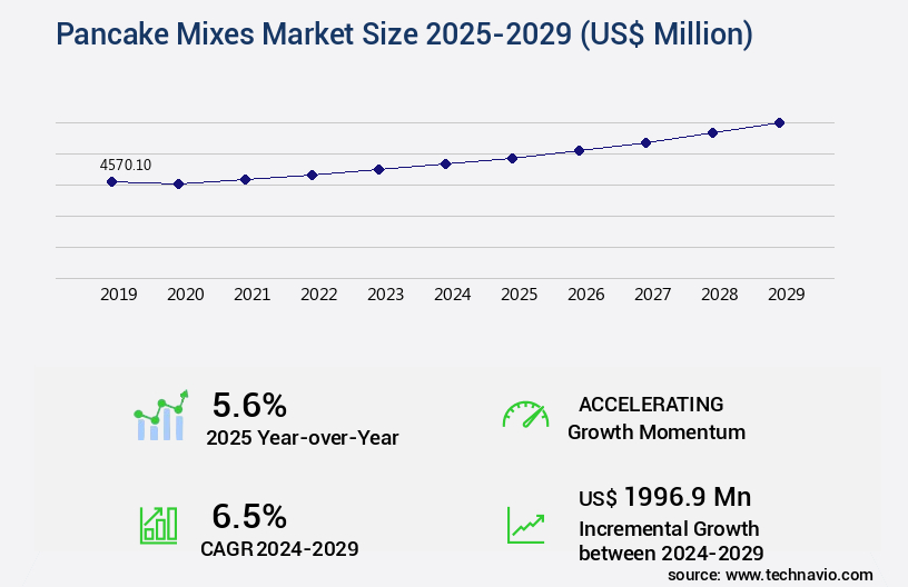 Pancake Mixes Market Size