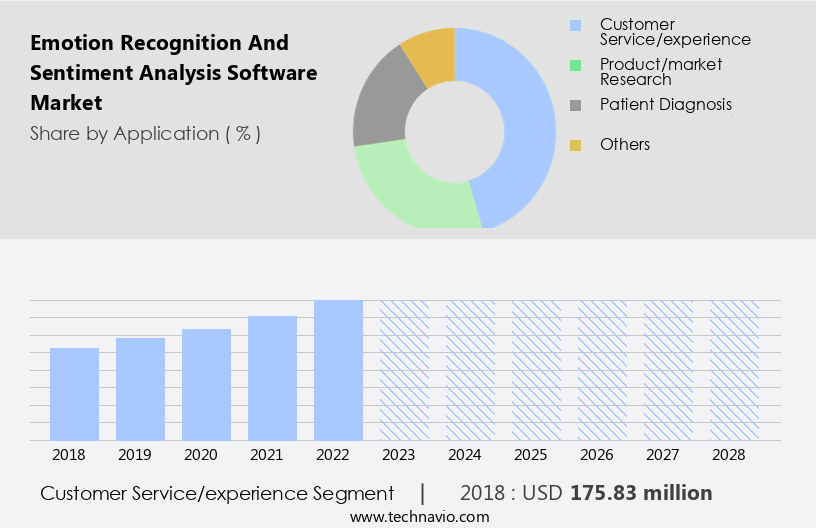 Emotion Recognition and Sentiment Analysis Software Market Size