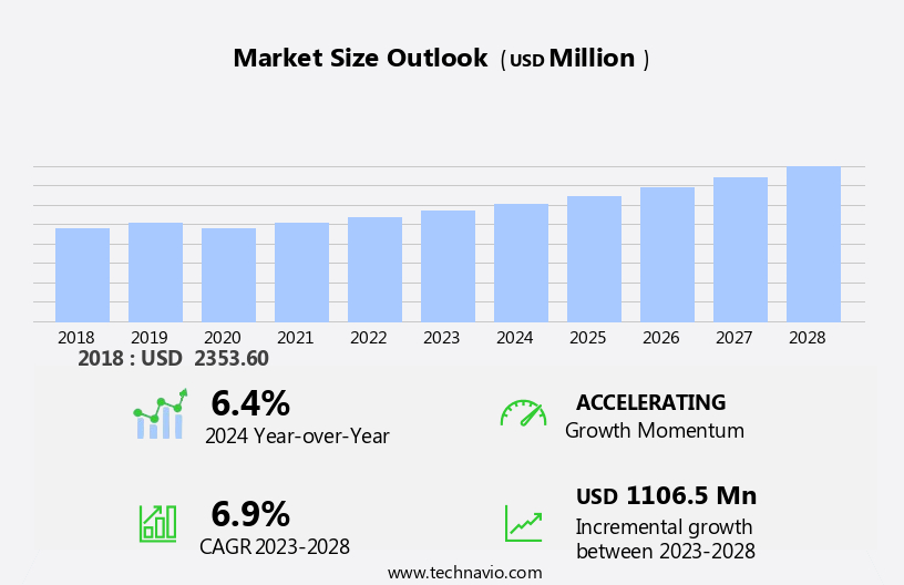 Embedded Hypervisor Software Market Size