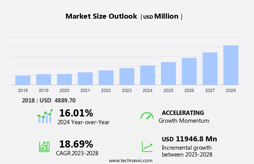 Sports Software Market Size