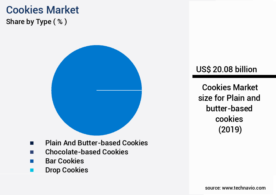 Cookies Market Size