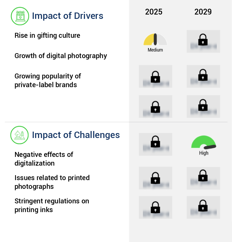 Photo Printing Market Size