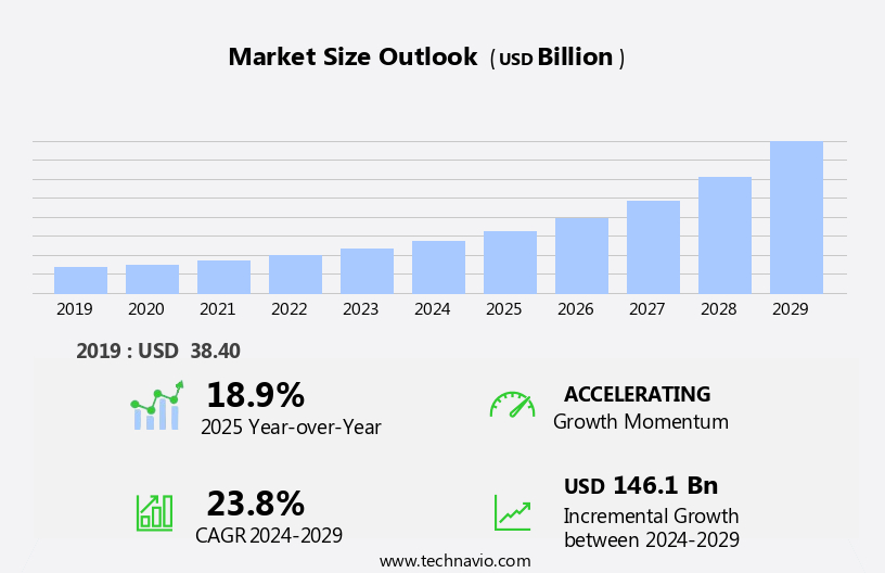 Strategy Consulting Market Size