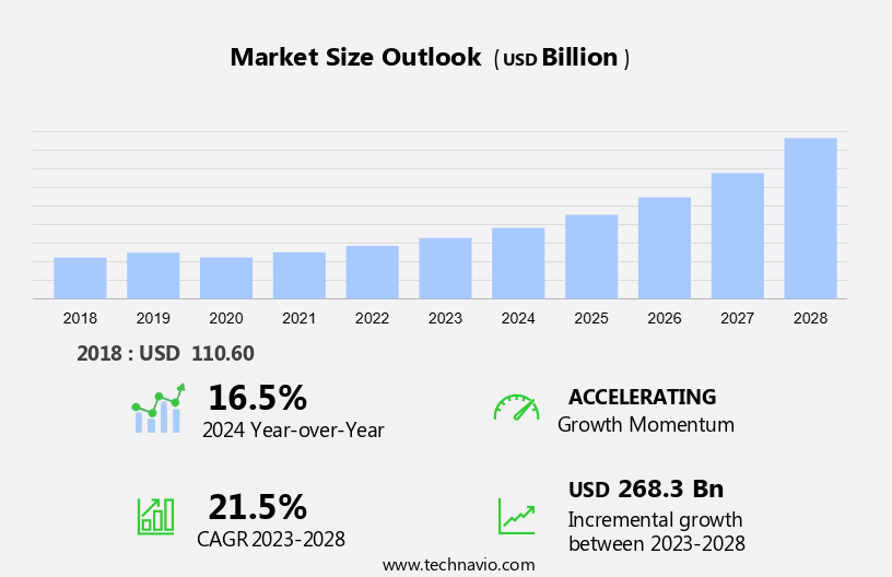 Mobility Demand Market Size