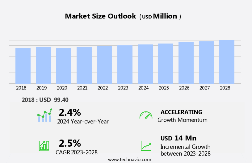 Converted Flexible Packaging Market Size