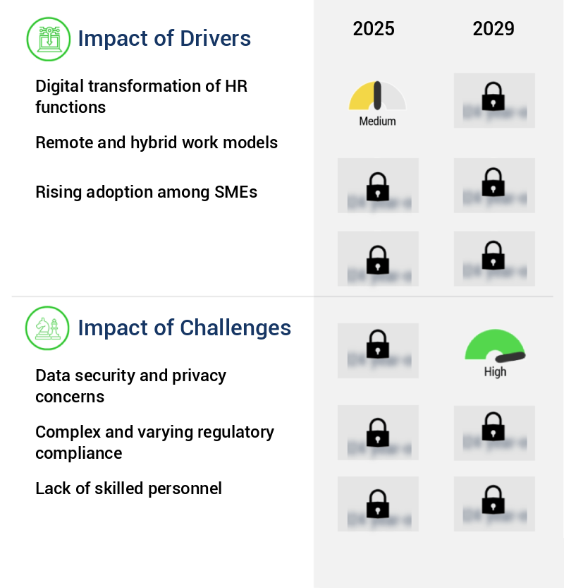 HR Payroll Software Market Size