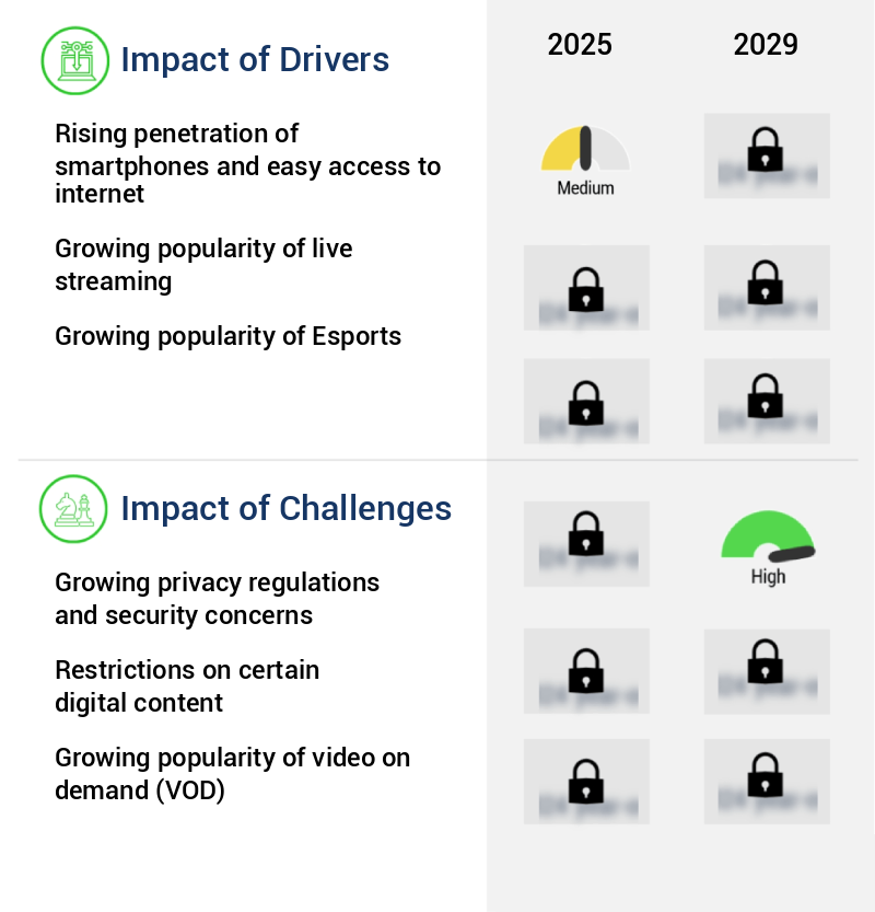 Live Streaming Market Size