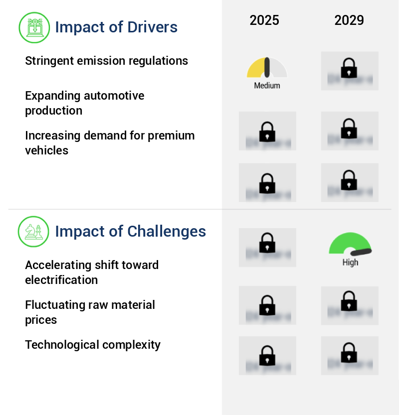 Automotive Engine Market Size