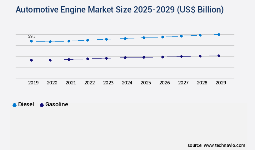 Automotive Engine Market Size