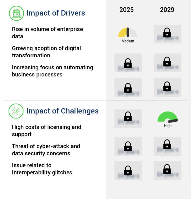 Independent Software Vendors (ISVS) Market Size