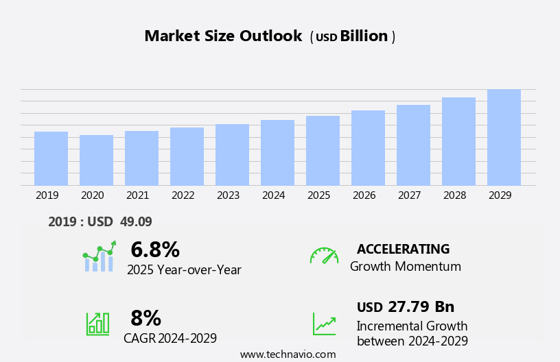 Liquefied Natural Gas (LNG) Market Size