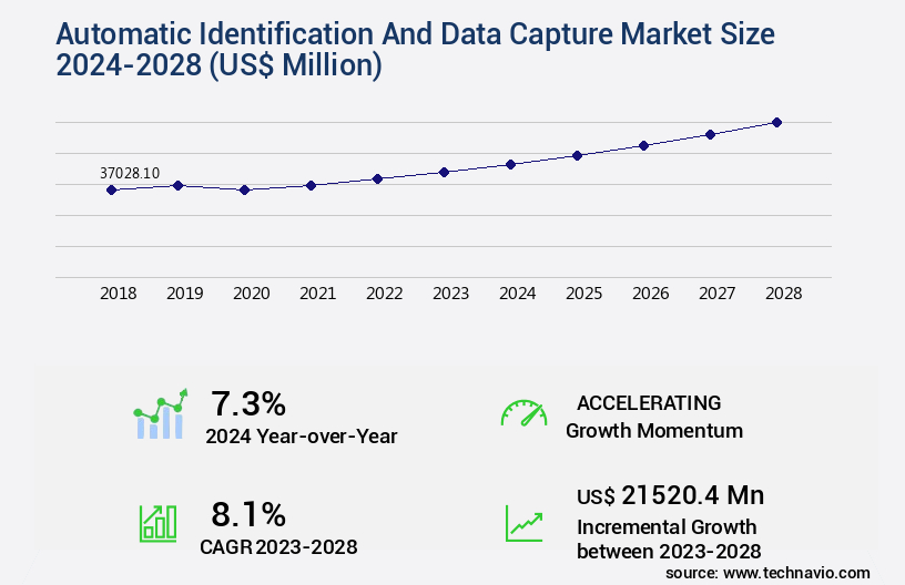 Automatic Identification And Data Capture Market Size