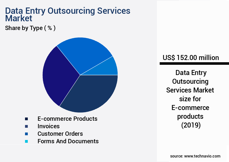 Data Entry Outsourcing Services Market Size