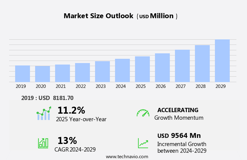 Automotive Clutch Actuator Market Size