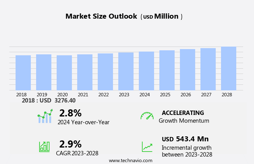 Car Wash Machine Market Size