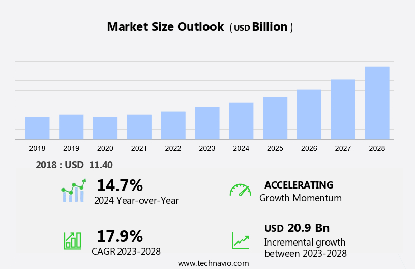 Power Battery Management System Market Size