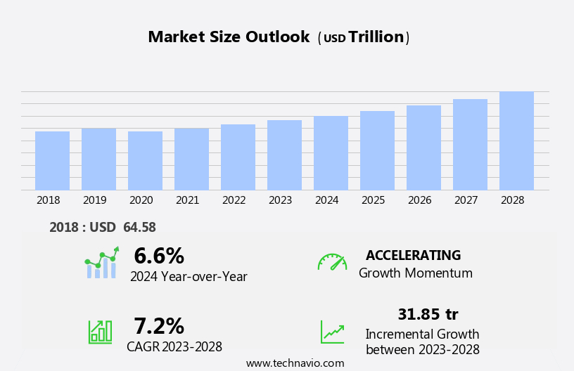 Enterprise Server Market Size