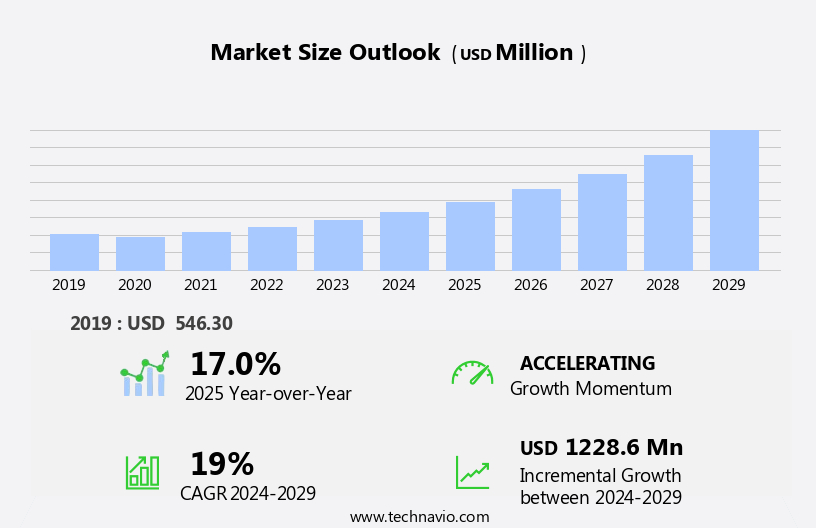 Body Worn Camera Market Size