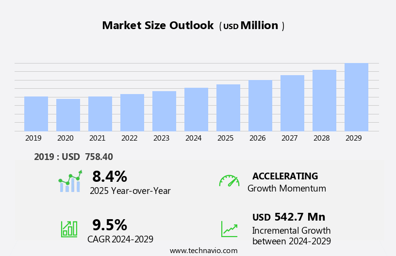 Managed File Transfer Software Market Size