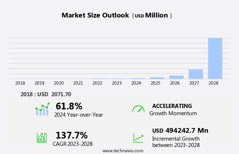 Consumer Virtual Reality Market Size