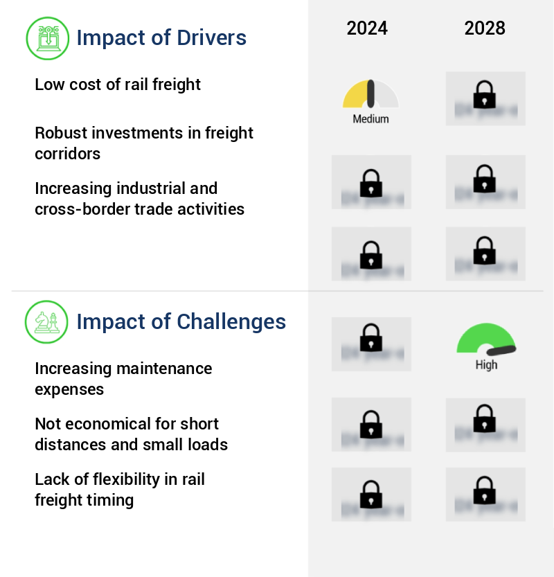 Rail Freight Market Size