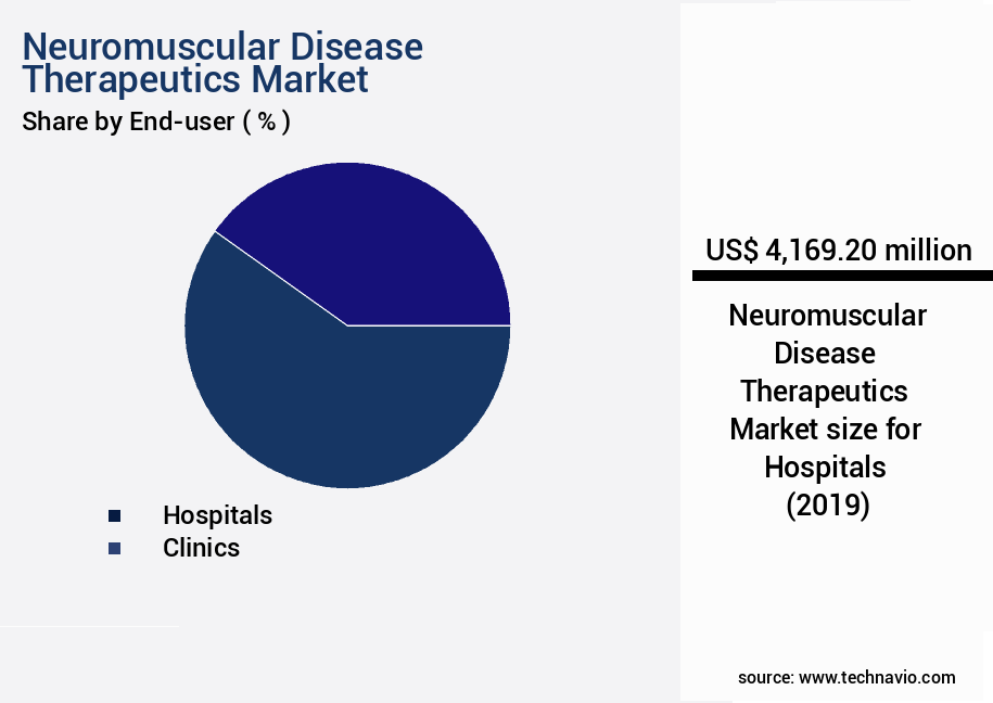 Neuromuscular Disease Therapeutics Market Size