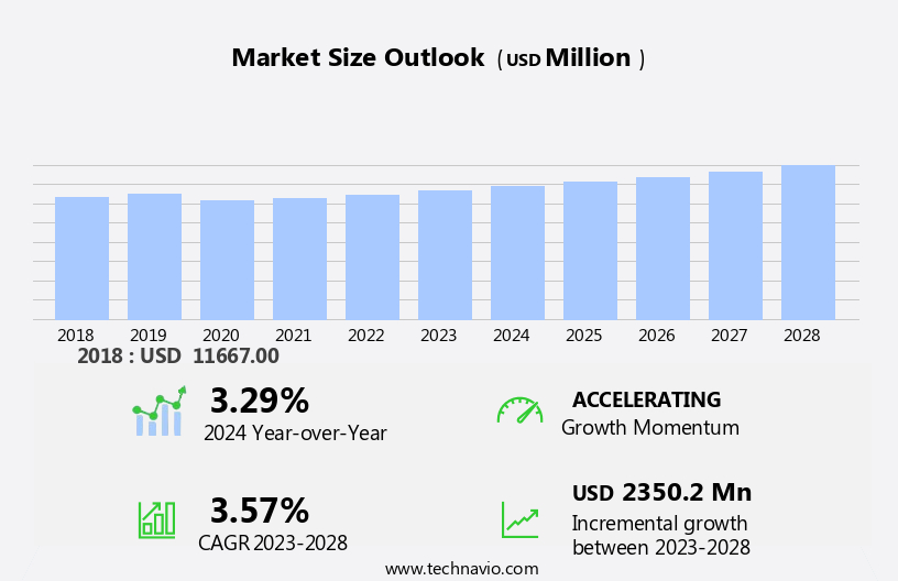 Liquid Fertilizer Market Size