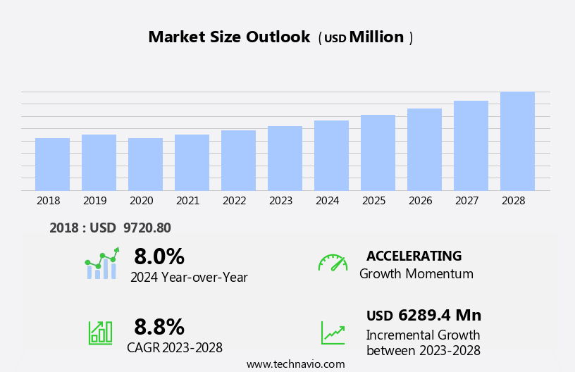 Accounting Software Market Size