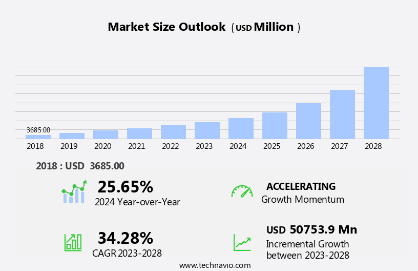 Smart Speaker Market Size