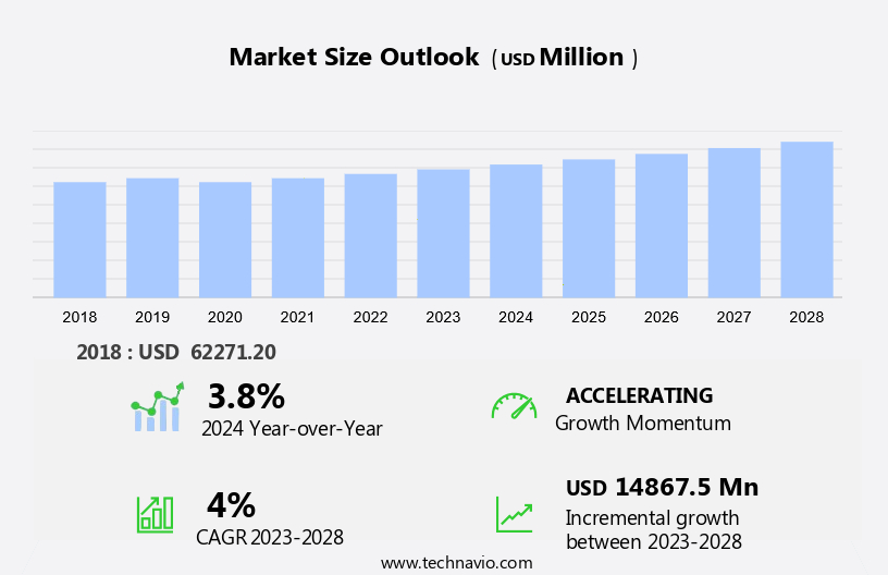 Logistics Market in Thailand Size
