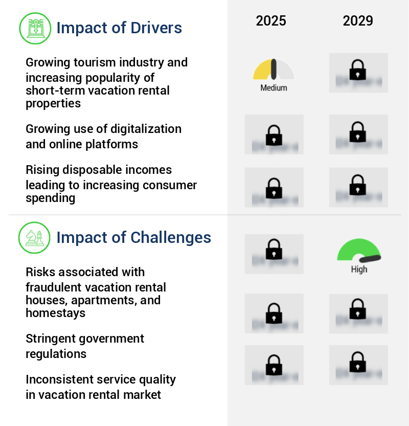 Vacation Rental Market Size